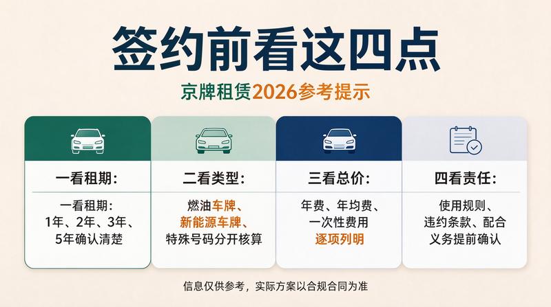 京牌租赁市场